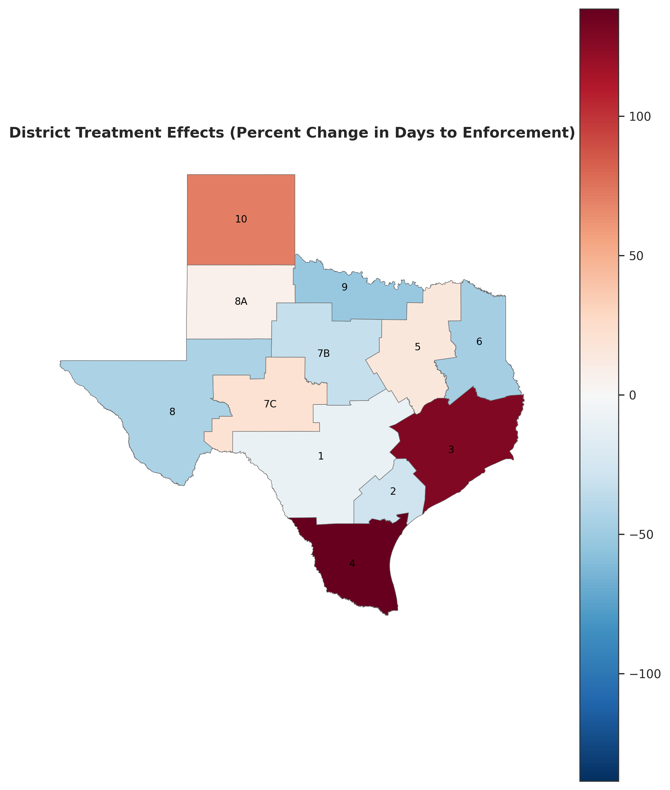 Figure 4. Geographic distribution of district treatment effects (percent change in days to enforcement).